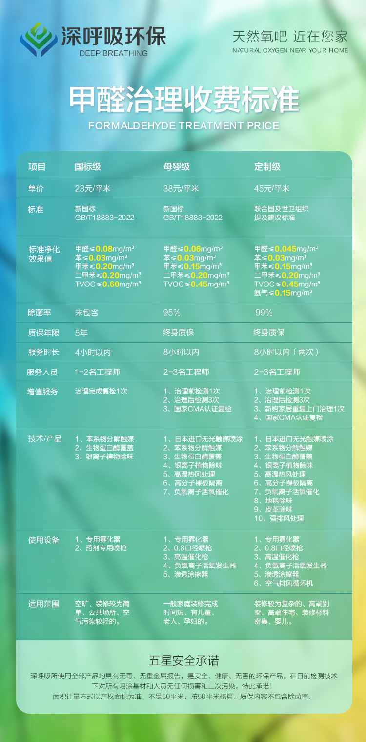 深呼吸环保长沙除甲醛收费标准